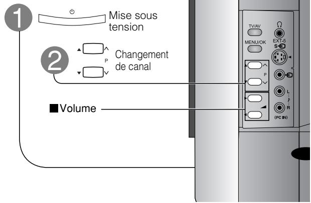 1. Mise sous tension. 2. Changement de canal. Volume. TV/AV. MENU/OK. EXT-5. P. L. R. (PC IN)