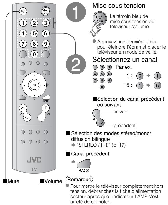 1. Mise sous tension. Le témoin bleu de mise sous tension du téléviseur s'allume. Appuyez une deuxième fois pour éteindre l'écran et placer le téléviseur en mode de veille. 2. Sélectionnez un canal. Par ex. 1 : 0 → 1. 4 5 6 7 8 9. 15 : 1 → 5. ■ Sélection du canal précédent ou suivant. suivant. P. pr…