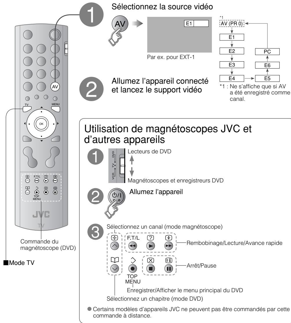 JVC HD-56ZR7U - Vidéos/DVD - 1