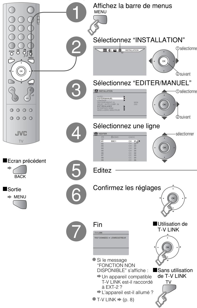 JVC HD-56ZR7U - Modification des canaux - 1