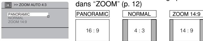 > ZOOM AUTO 4:3 PANORAMIC NORMAL ZOOM 14:9 dans "ZOOM" (p. 12) PANORAMIC NORMAL 16:9 4:3 14:9 ZOOM 14:9