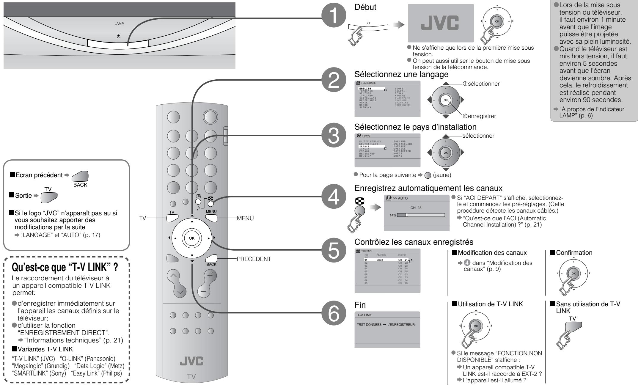JVC HD-56ZR7U - Réglages initiaux. - 1