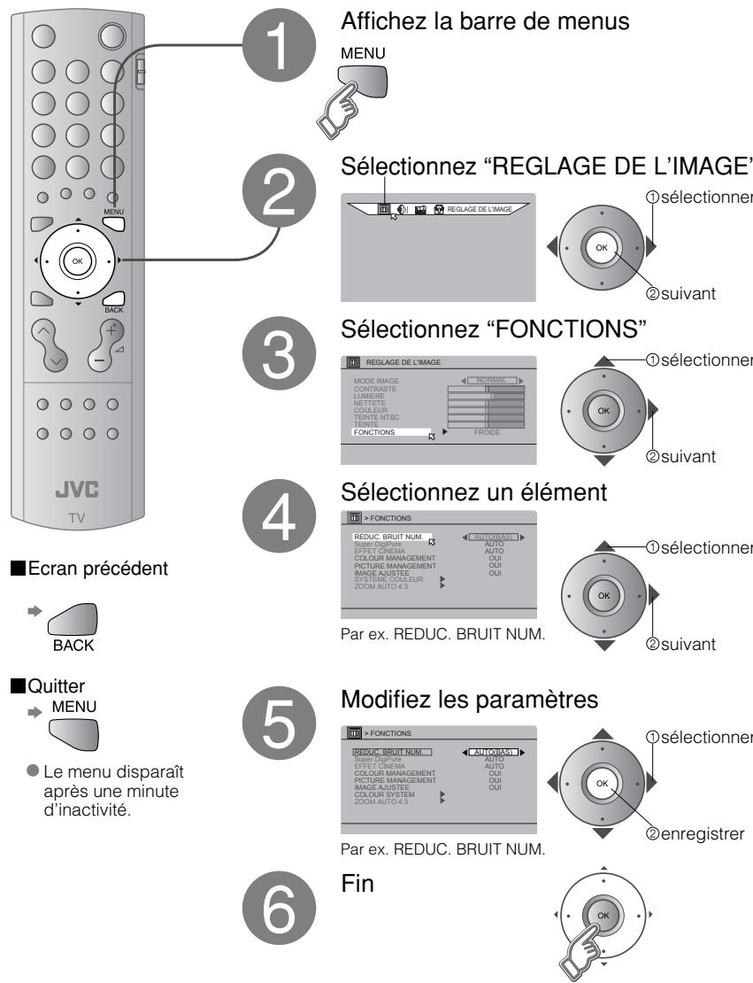 JVC HD-56ZR7U - Personnalisation du téléviseur - 5