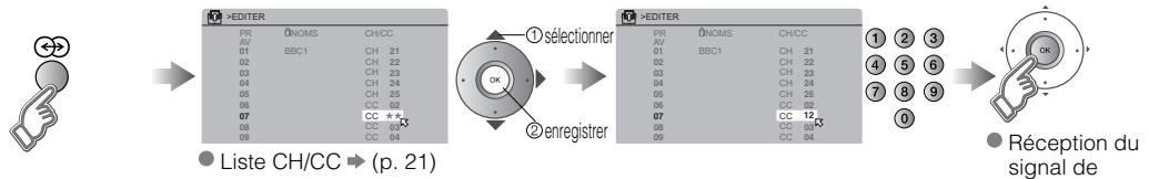 graph LR A["PR 01 BBC1"] --> B["CH 21"] A --> C["CH 22"] A --> D["CH 23"] A --> E["CH 24"] A --> F["CH 25"] A --> G["CC 02"] A --> H["CC 03"] A --> I["CC 04"] J["PR 01 BBC1"] --> K["CH 21"] J --> L["CH 22"] J --> M["CH 23"] J --> N["CH 24"] J --> O["CH 25"] J --> P["CC 02"] J --> Q["CC 03"] J --> R[…