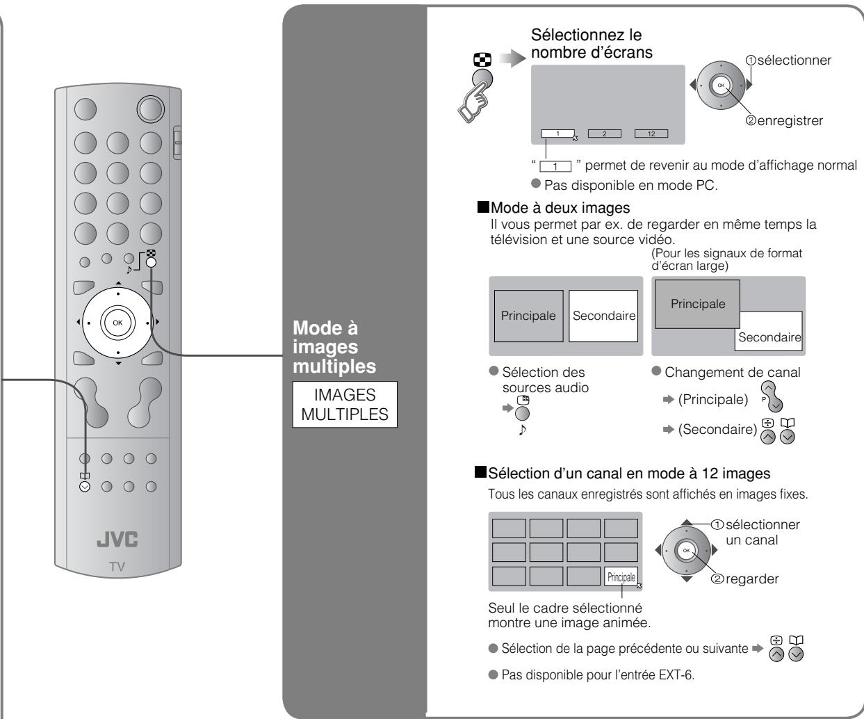 Mode à images multiples. IMAGES MULTIPLES. JVC. TV. Sélectionnez le nombre d'écrans. ① sélectionner ② enregistrer. "1 2 12". "1" permet de revenir au mode d'affichage normal. ● Pas disponible en mode PC. ■ Mode à deux images. Il vous permet par ex. de regarder en même temps la télévision et une sour…