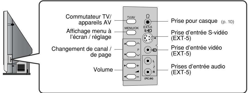 Commutateur TV/appareils AV. Affichage menu à l'écran / réglage. Changement de canal / de page. Volume. TV/AV. MENU/OK. P (PC IN). EXT-5. Prise pour casque (p. 10). Prise d'entrée S-vidéo (EXT-5). Prise d'entrée vidéo (EXT-5). Prises d'entrée audio (EXT-5).