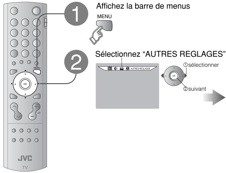 1. Affichez la barre de menus. MENU. 2. Sélectionnez "AUTRES REGLAGES". JVC. TV. OK. AUTRES REGLAGES. ① sélectionner. OK. ② suivant
