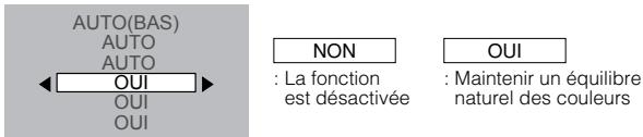 AUTO(BAS) AUTO AUTO ← OUI OUI OUI NON : La fonction est désactivée OUI : Maintenir un équilibre naturel des couleurs