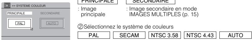 > SYSTÈME COULEUR PRINCIPALE SECONDAIRE PAL AUTO : Image principale : Image secondaire en mode IMAGES MULTIPLES (p. 15) ② Sélectionnez le système de couleurs PAL SECAM NTSC 3.58 NTSC 4.43 AUTO
