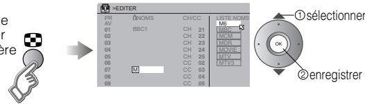 Flèche vers le bas. Français. AV. 01 02 03 04 05 06 07 08 09. #EDITER #NOMS CHCC LISTE.NOMS MB BBC1 CH 21 CH 22 CH 23 CH 24 CH 25 CC 02 CC 03 CC 04 CC 05 MFC MON MOVIE MTV MVY. ① sélectionner ② enregistrer