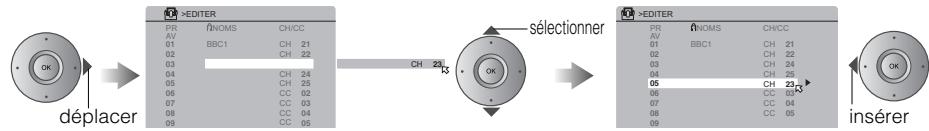 graph LR A["OK"] --> B["déplacer"] B --> C["PR NOMS CH/CC AV 01 BBC1 CH 21 02 CH 22 03 04 CH 24 05 CH 25 06 CC 02 07 CC 03 08 CC 04 09 CC 05"] C --> D["CH 23"] D --> E["sélectionner"] E --> F["PR NOMS CH/CC AV 01 BBC1 CH 21 02 CH 22 03 CH 24 04 CH 25 05 CH 23 06 CC 03 07 CC 04 08 CC 05"] F --> G["OK…