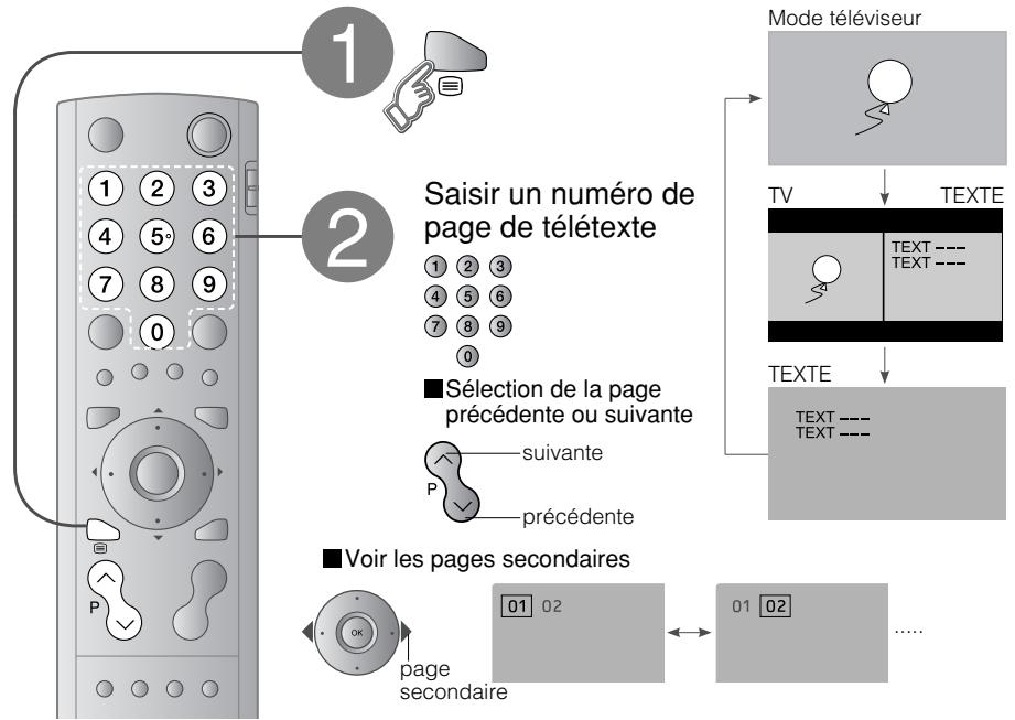 graph TD A["1"] --> B["2"] B --> C["Saisir un numéro de page de télétexte"] C --> D["■ Sélection de la page précédente ou suivante"] D --> E["■ Voir les pages secondaires"] E --> F["01 02"] F --> G["01 02"] G --> H["......"]
