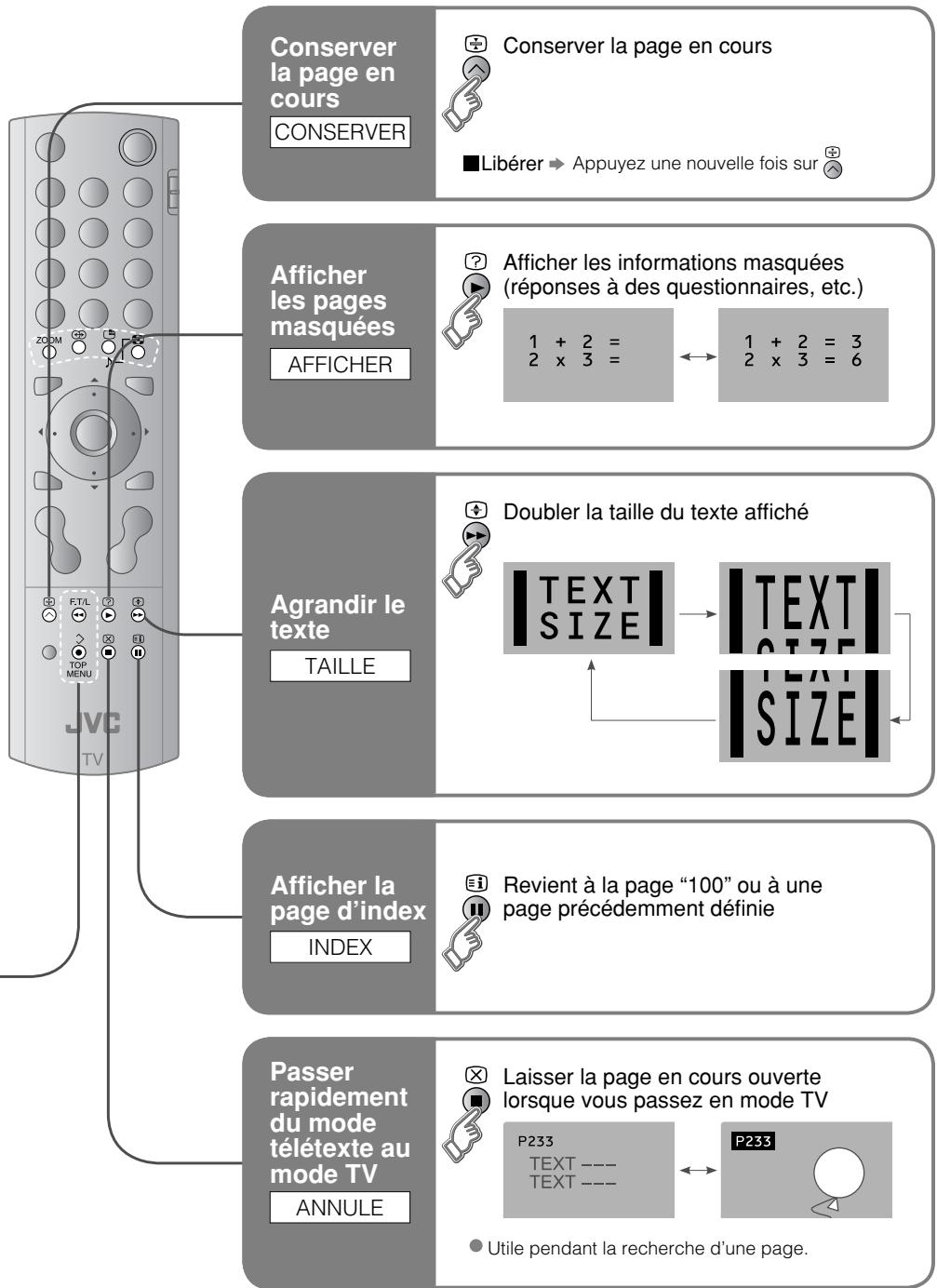 graph TD A["Conserver la page en cours CONSERVER"] --> B["Afficher les pages masquées AFFICHER"] B --> C["Agrandir le texte TAILLE"] C --> D["Afficher la page d'index INDEX"] D --> E["Passer rapidement du mode télétexte au mode TV ANNULE"] subgraph Section 1 F["Conserver la page en cours"] --> G["Li…