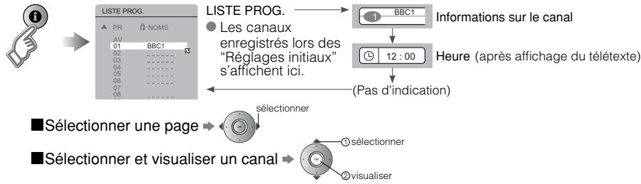 graph TD A["PR NOMS"] --> B["LISTE PROG. Les canaux enregistrés lors des "Réglages initiaux" s'affichent ici."] B --> C["1 BBC1"] C --> D["12:00"] D --> E["(Pas d'indication)"] E --> F["Selectionner ① sélectionner"] E --> G["Selectionner ② visualiser"]