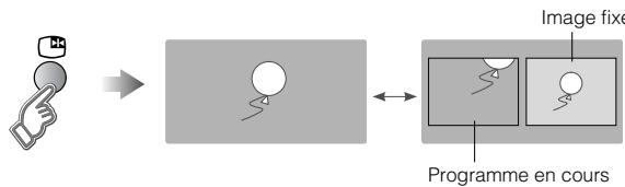 graph LR A["Hand Icon"] --> B["Programme en cours"] B <--> C["Image fixe"]