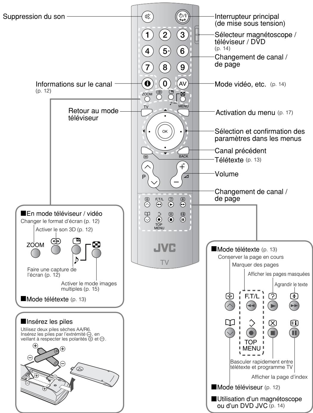 Suppression du son. Informations sur le canal (p. 12). Retour au mode téléviseur. En mode téléviseur / vidéo : changer le format d'écran (p. 12), activer le son 3D (p. 12), faire une capture de l'écran (p. 12), activer le mode images multiples (p. 15). Mode télétexte (p. 13). Insérez les piles : uti…