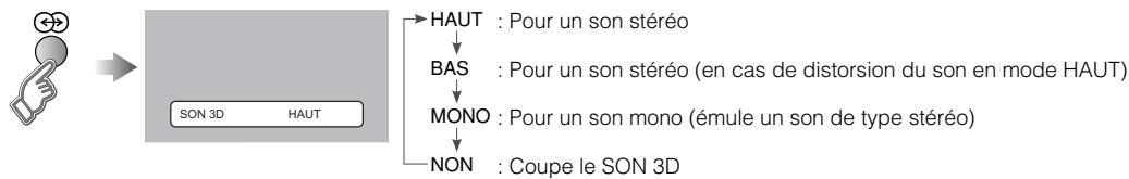 graph TD A["Hand icon"] --> B["SON 3D HAUT"] B --> C["HAUT : Pour un son stéréo"] C --> D["BAS : Pour un son stéréo (en cas de distorsion du son en mode HAUT)"] D --> E["MONO : Pour un son mono (émule un son de type stéréo)"] E --> F["NON : Coupe le SON 3D"]