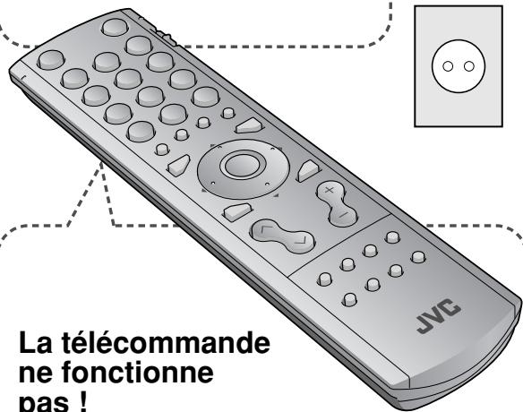 La télécommande ne fonctionne pas !