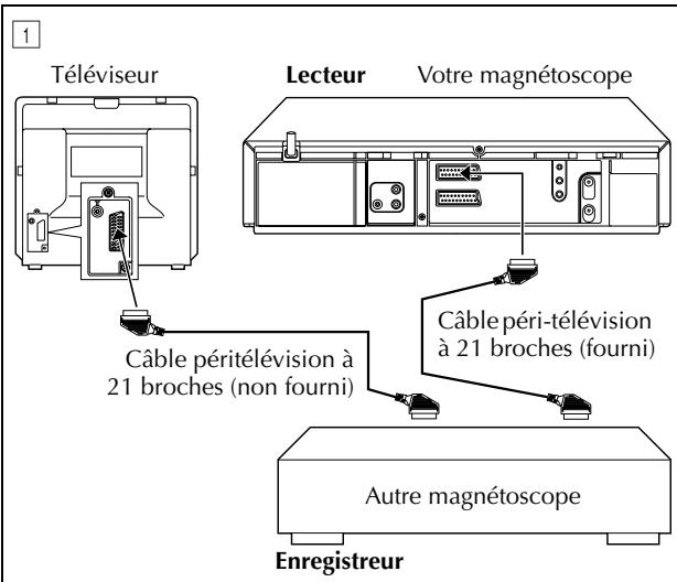 JVC HR-J870MS - Montage vers ou à partir d'un autre magnétoscope - 1