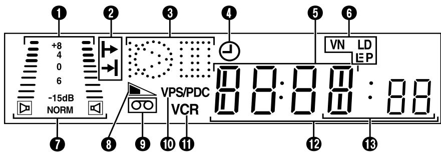 JVC HR-J870MS - Panneau d'affichage avant - 1