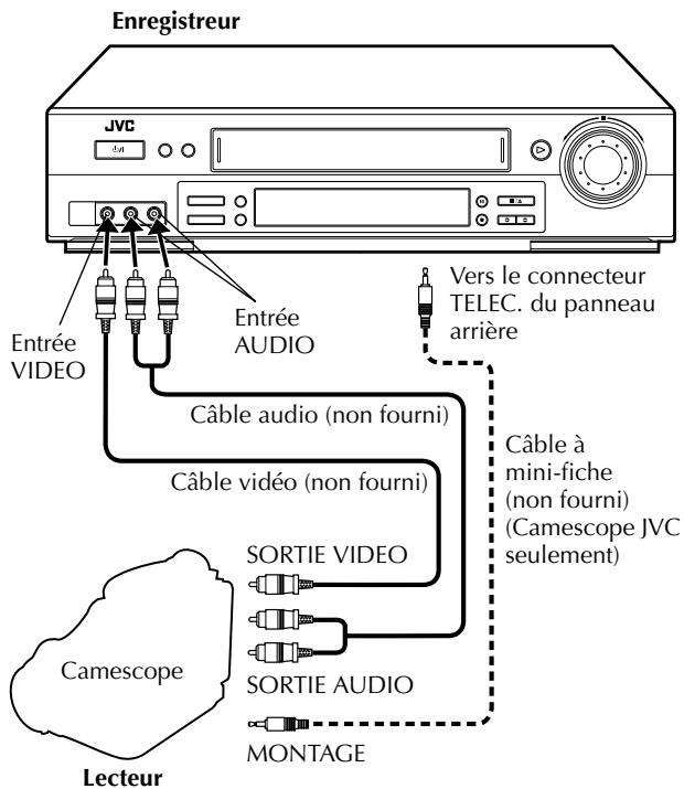 JVC HR-J870MS - Montage à partir d'un camescope - 2