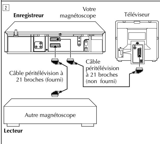JVC HR-J870MS - Montage vers ou à partir d'un autre magnétoscope - 2