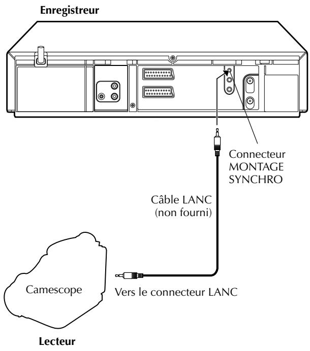 JVC HR-J870MS - Montage synchronisé (par liaison LANC) - 2