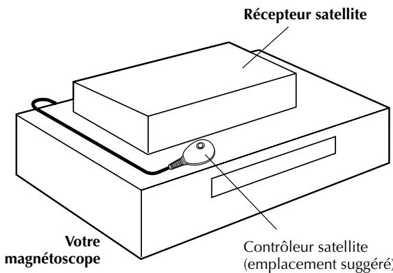 JVC HR-J870MS - Installation du récepteur et du contrôleur satellite - 1