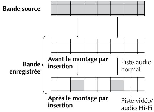 JVC HR-J870MS - Montage par insertion - 1