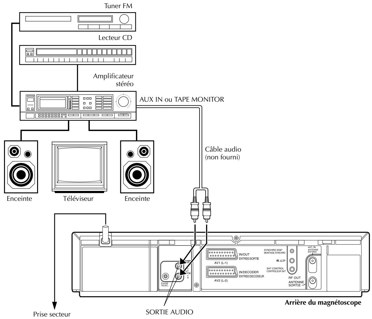 JVC HR-J870MS - Raccordement/utilisation d'une chaîne stérique - 1
