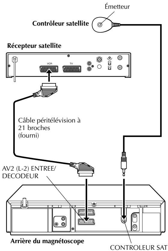 JVC HR-J870MS - Installation du récepteur et du contrôleur satellite - 2