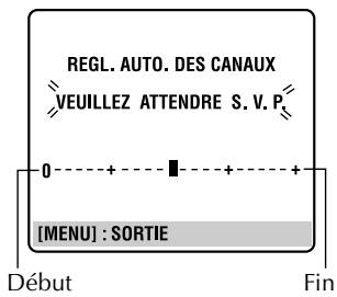 REGL. AUTO. DES CANAUX VEUILLEZ ATTENDRE S. V. P. [MENU] : SORTIE Début Fin