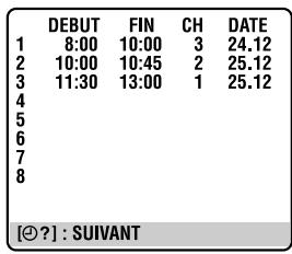 DEBUT FIN CH DATE 1 8:00 10:00 3 24.12 2 10:00 10:45 2 25.12 3 11:30 13:00 1 25.12 4 5 6 7 8 [Ø?]: SUIVANT