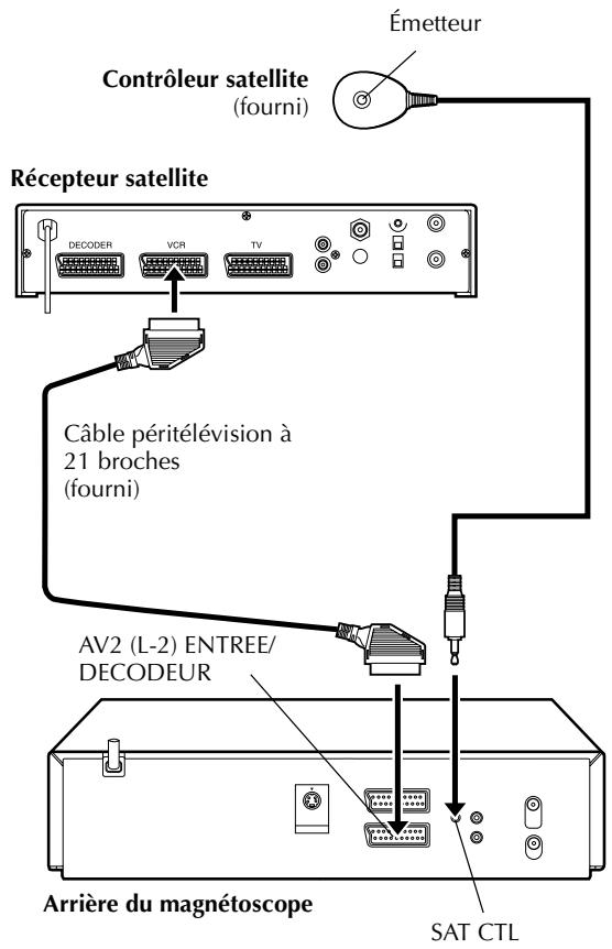 JVC HR-S7965EF - Installation du récepteur et du contrôleur satellite - 2