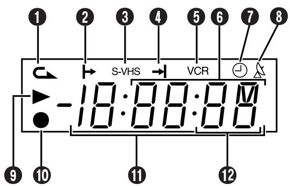 JVC HR-S7965EF - Panneau d'affichage avant - 1