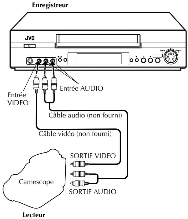 JVC HR-S7965EF - Montage à partir d'un camescope - 1