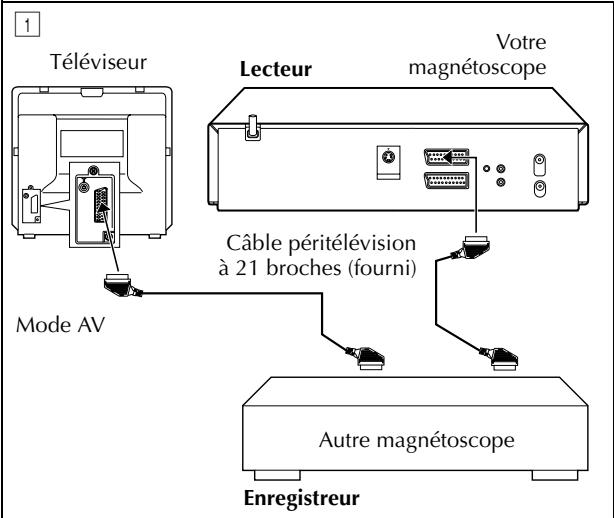 JVC HR-S7965EF - Remarques: - 1