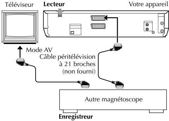 JVC HR-XV48EF - Montage vers ou à partir d'un autre magnétoscope - 1