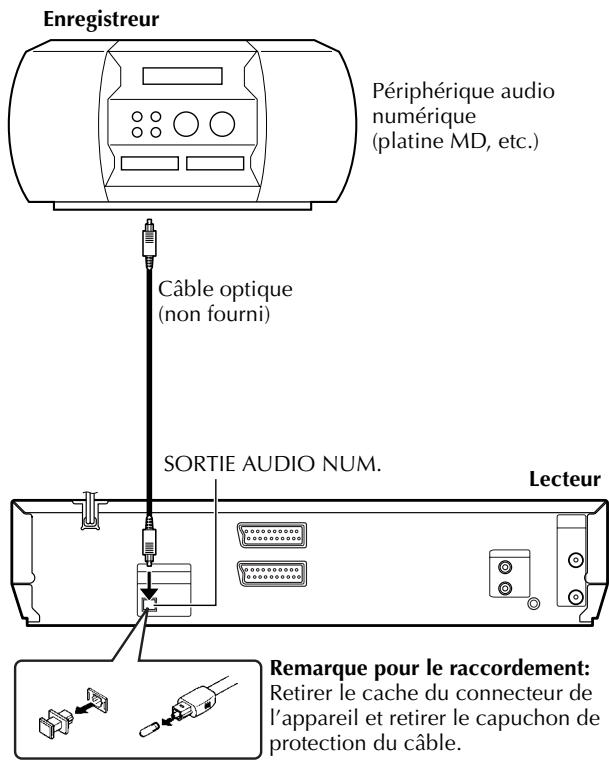 JVC HR-XV48EF - Copie audio numérique - 1