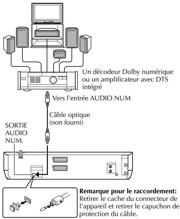JVC HR-XV48EF - Effectuer les raccordements. - 1