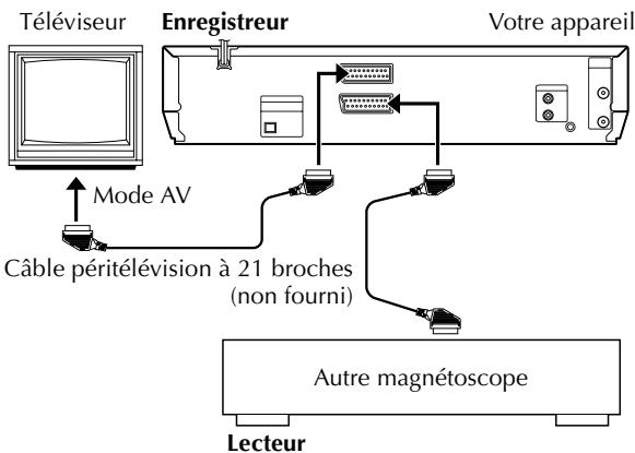 JVC HR-XV48EF - Montage vers ou à partir d'un autre magnétoscope - 2