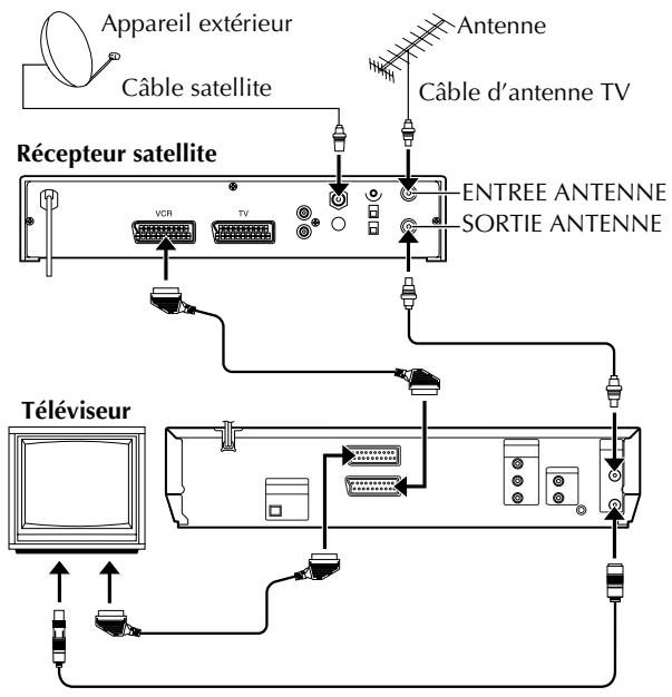 JVC HR-XVS30EF - Si vous ne disposez pas d'un décodeur ... - 1