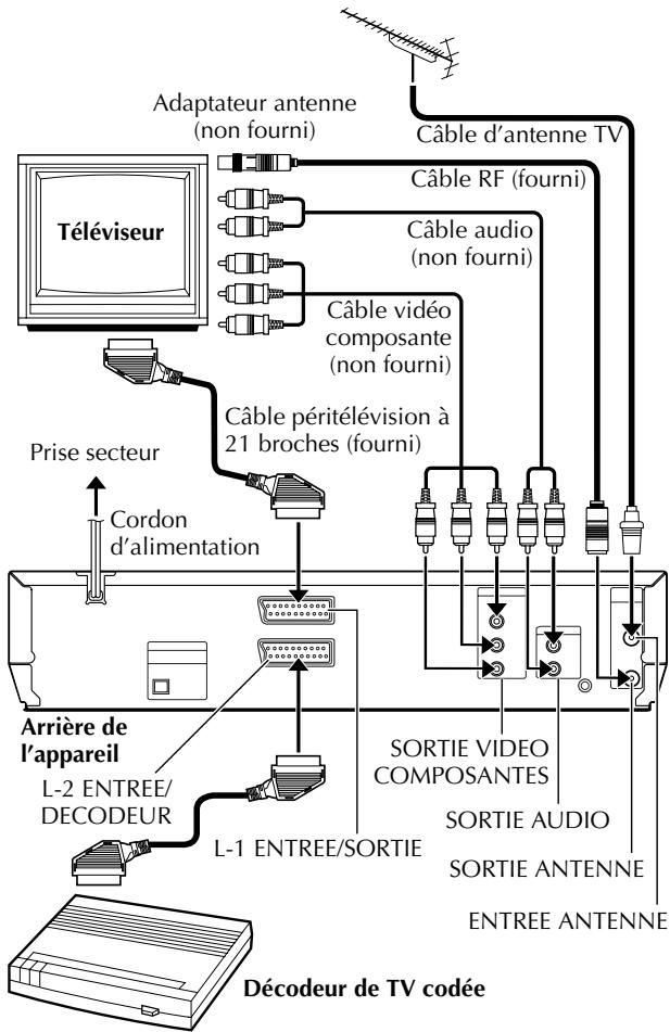 JVC HR-XVS30EF - Raccordements de base - 1