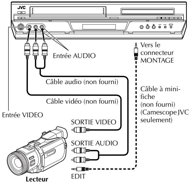 JVC HR-XVS30EF - Montage à partir d'un camescope - 1