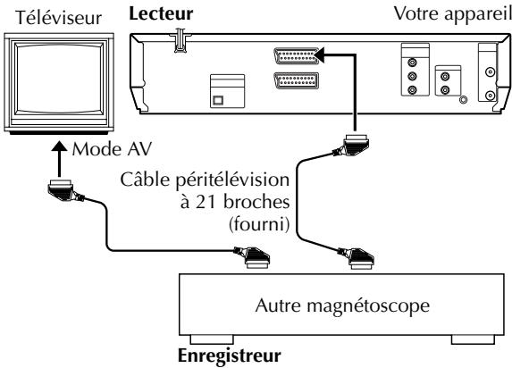 JVC HR-XVS30EF - Montage vers ou à partir d'un autre magnétoscope - 1