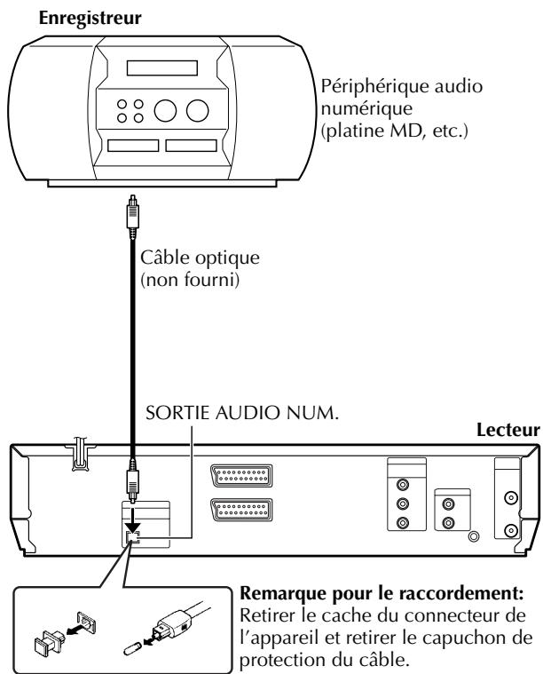 JVC HR-XVS30EF - Copie audio numérique - 1