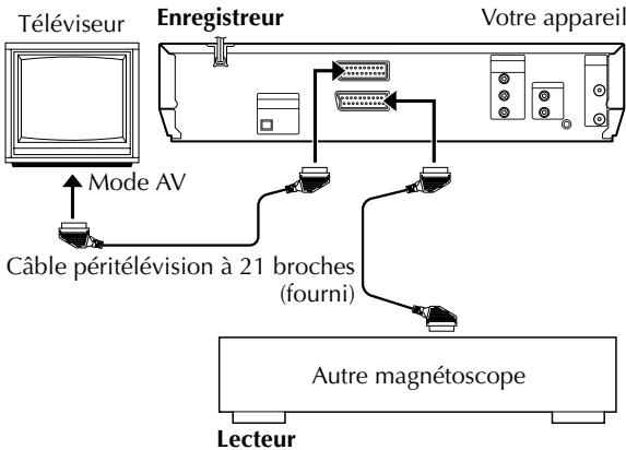JVC HR-XVS30EF - Montage vers ou à partir d'un autre magnétoscope - 2