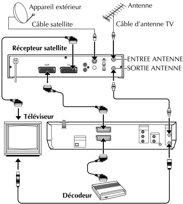 JVC HR-XVS30EF - Si vous disposez d'un décodeur ... - 1