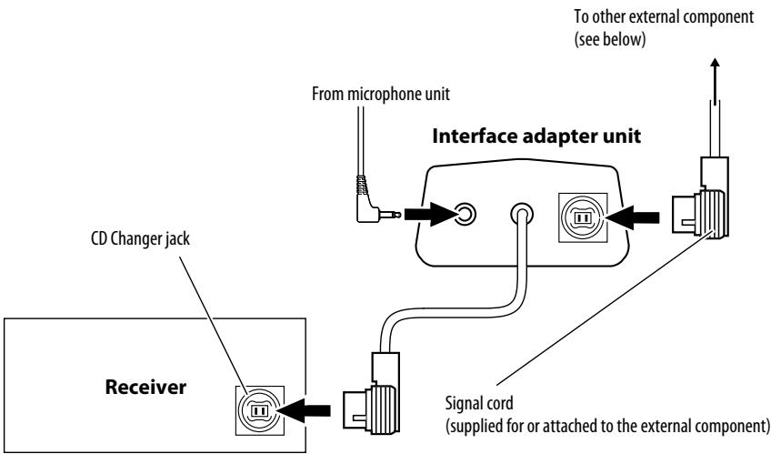 JVC KS-BTA200 - Typical connection - 1