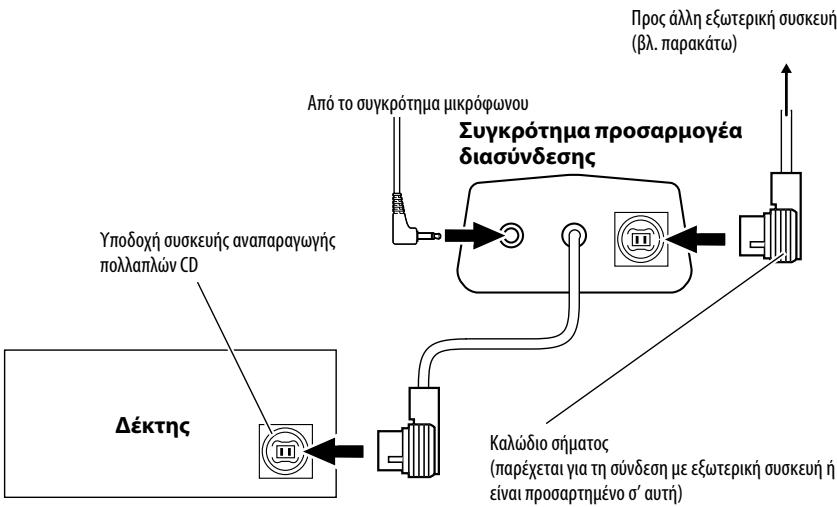 JVC KS-BTA200 - Τυπική σύνδεση - 1